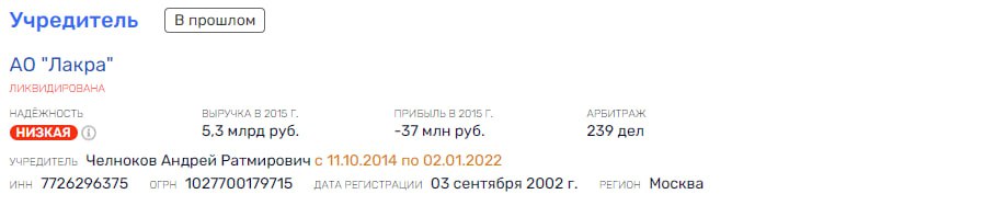 All in Lacre: the owners of the company brought in Rostec