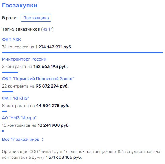 All in Lacre: the owners of the company brought in Rostec