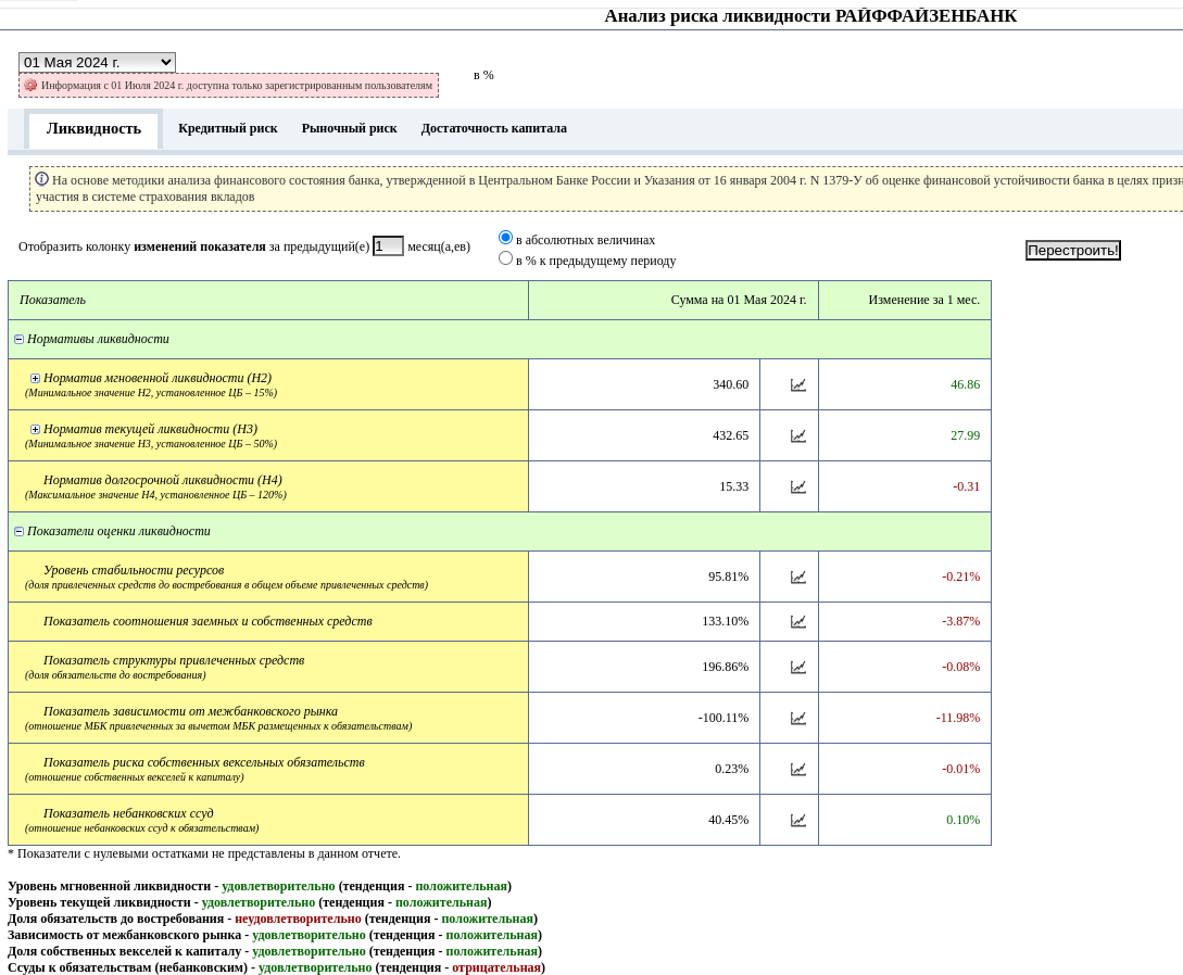 Austrian Pre-Sale: Raiffeisen Vid Not Scare Off Monin's "Smell"