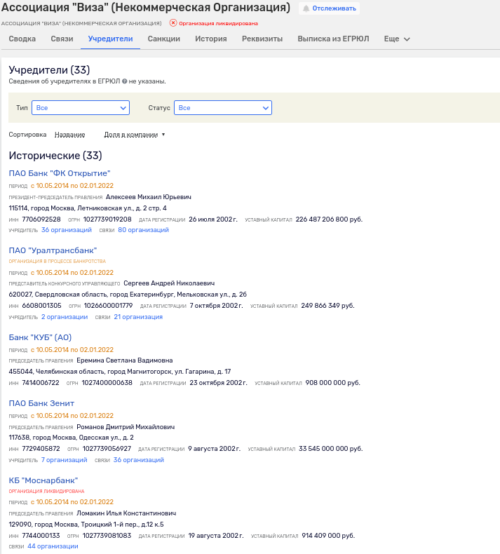 Raiffeisen Merges Assets