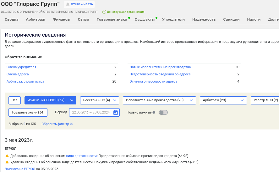 I DIDN'T SELL It, So I BUDGETED: How Nikitin Birzhina Ran