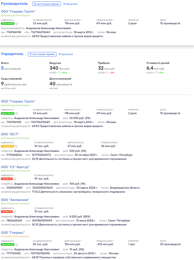 I DIDN'T SELL It, So I BUDGETED: How Nikitin Birzhina Ran