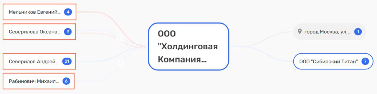 Severilov does not sink