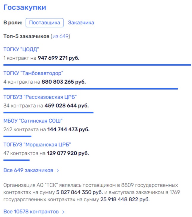 Case of Evgeny Sviridov: Kiriyenko is in no hurry to help