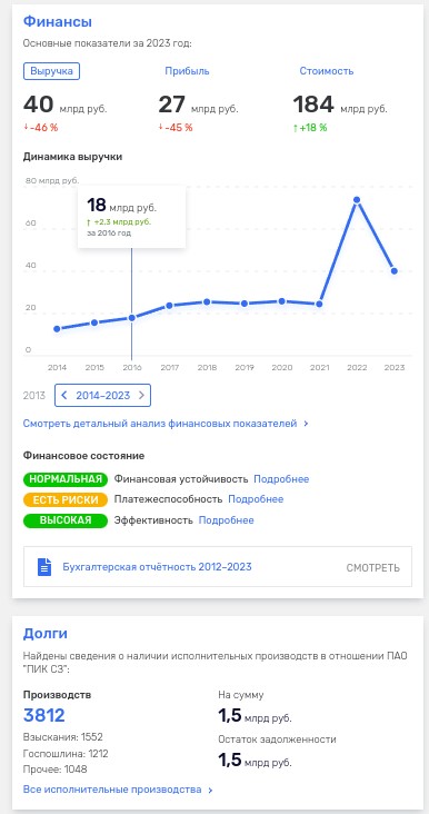 And Pik DID Not Havy Time: Sobyanin from Gordeev "Knocks Out" Debts