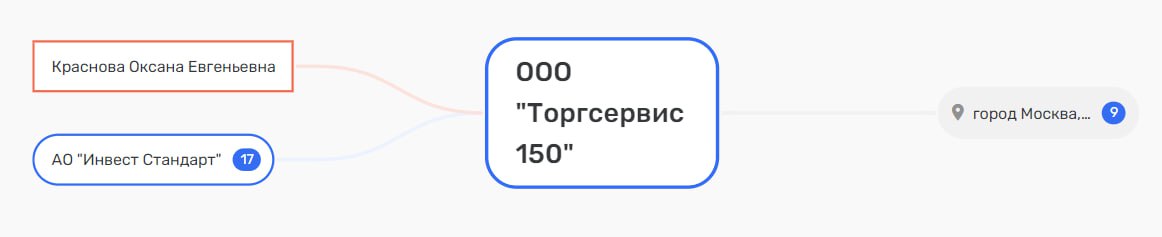 Operation "Traffic Light" Was Weldeed by Lisovsky and Kostin