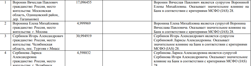 Audit and arrests in 