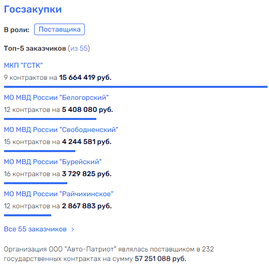 Amur prizes Viktor Ivanov will be brought to the leadership of the Russian Guard?