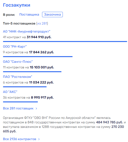 Amur prizes Viktor Ivanov will be brought to the leadership of the Russian Guard?