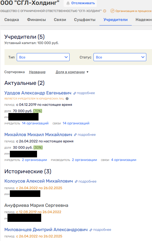 Steamed beep of Cyprus to Crimea: from Severilov and Rabinovich 
