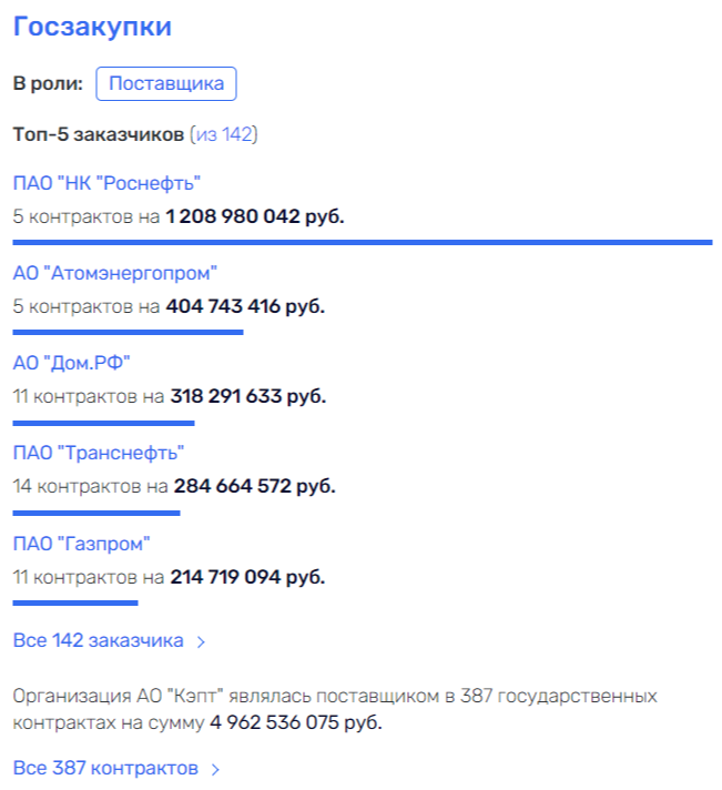 Keptka for "schematosis": how did they "cover up" in Qiwi?