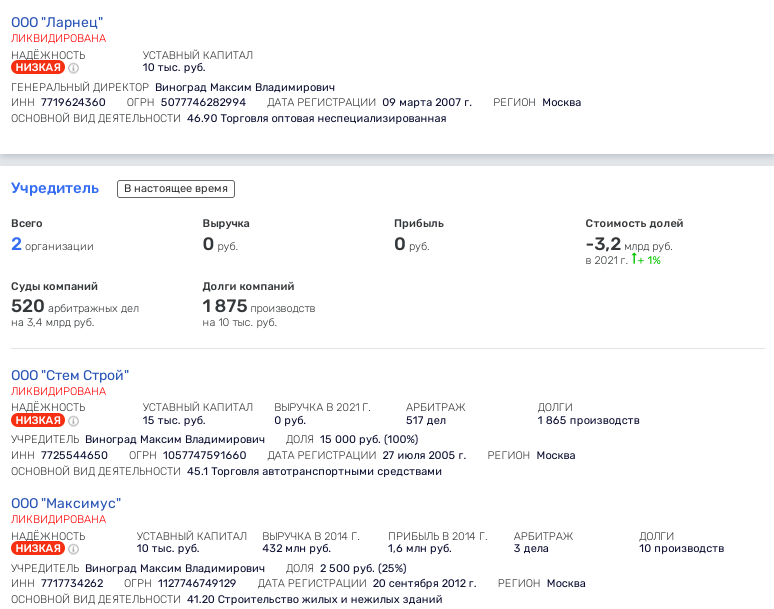 Taundice grapes for the developer TEO: What is worth a new deal of Sobyanin's protege?