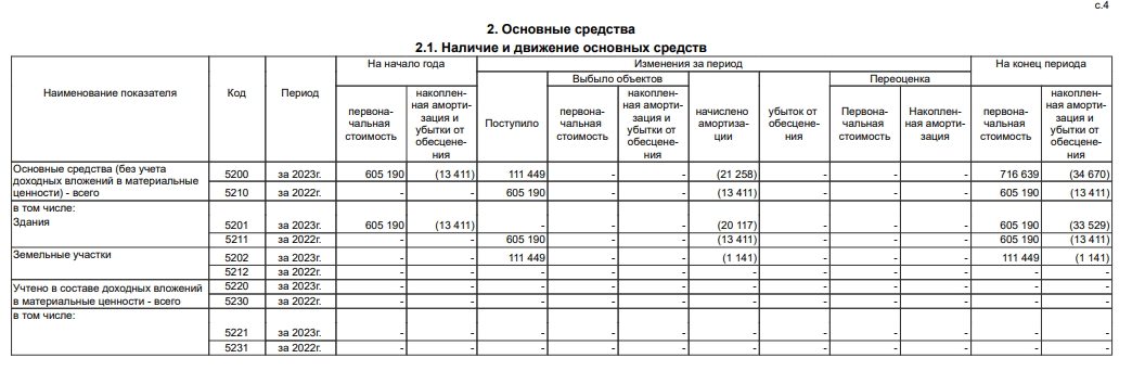 From Nisanov to Khikhinashvili: How Mosgorans Assets Were Pulled Away