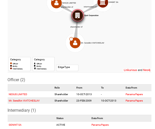 Passing Albert Avdolyan: New Offshore Oligarch Revealed