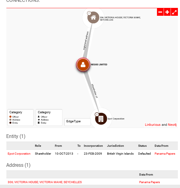 Passing Albert Avdolyan: New Offshore Oligarch Revealed