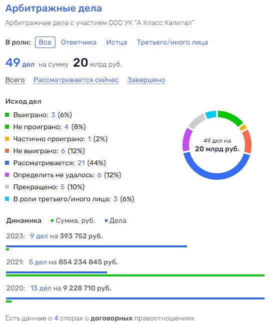 "Intelligent" Neaphers Andrei Sharkov