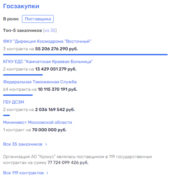 The end of Agalarov Bolshoi and Small: is nationalization inevitable?