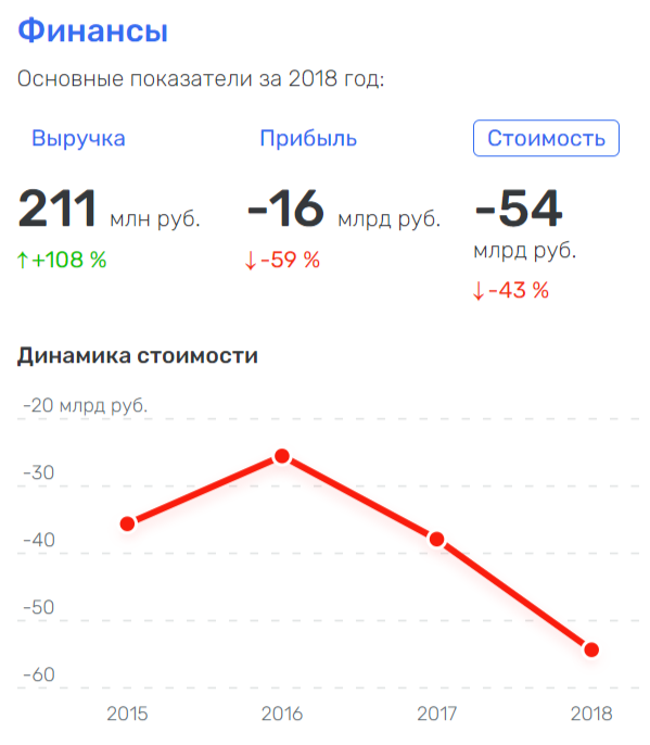 Circuit for Microcircuit: Reiman's "Line" Will Pass Along Saransk