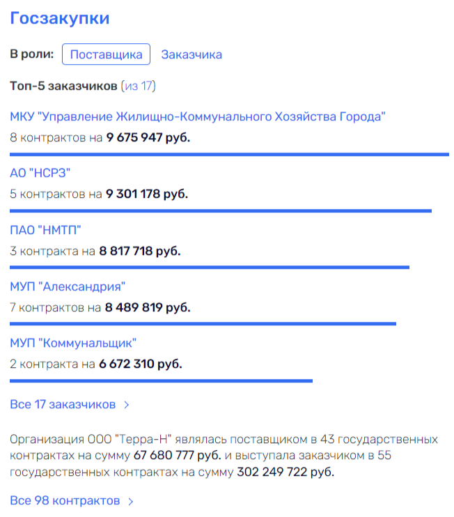 "Aksakal" sinyagovsky on a mountain of money and Garbage?