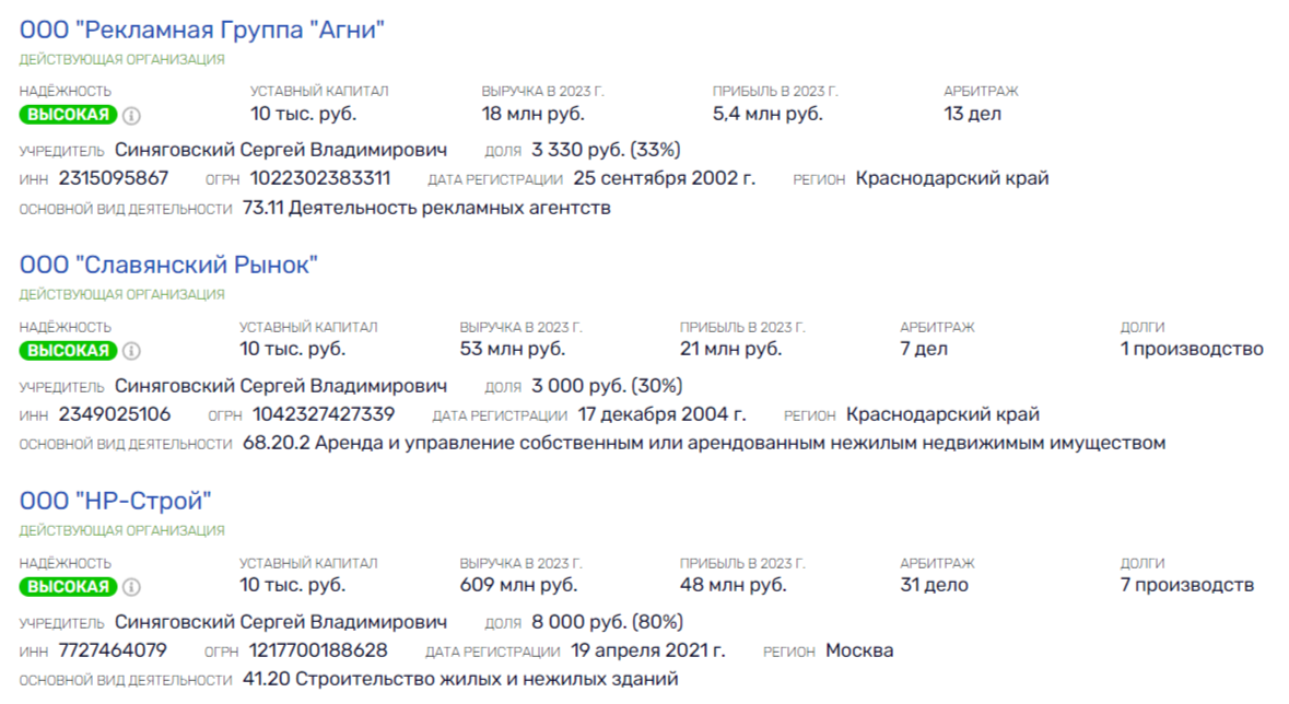 "Aksakal" sinyagovsky on a mountain of money and Garbage?