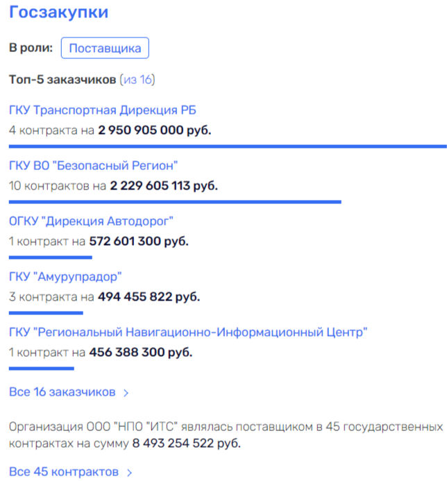 "Independent" Capitals of Khikhinashvili "Will Servov" God Nisanov?
