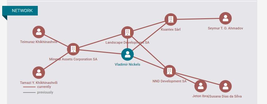 "Independent" Capitals of Khikhinashvili "Will Servov" God Nisanov?