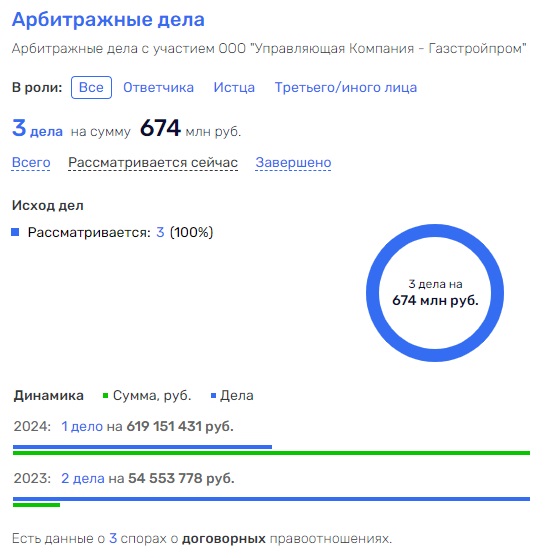 From bankruptcy to bankruptcy: Gazprom chronicles Stanislav Anikayev