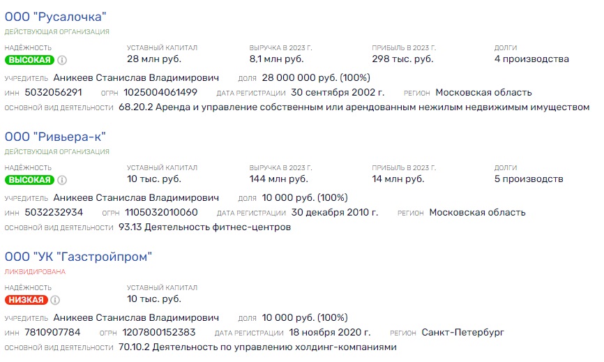 From bankruptcy to bankruptcy: Gazprom chronicles Stanislav Anikayev