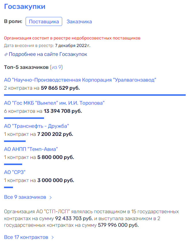They Forge While Its Hot: Chemezov Behind the Budget "Machine"?