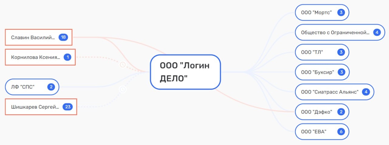 Big "bump" Governor Limarenko
