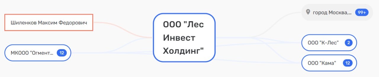 Mordashov Bargained with Kharitonin?