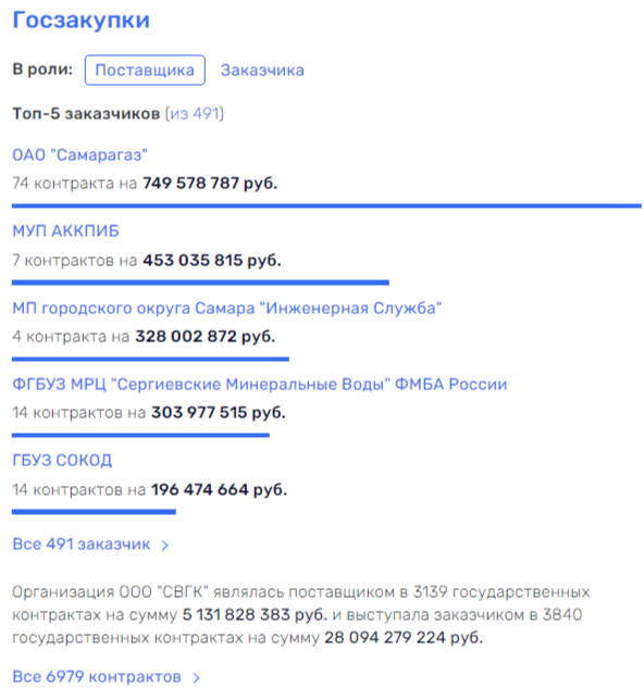 The legacy of Dmitry Azarov continues 