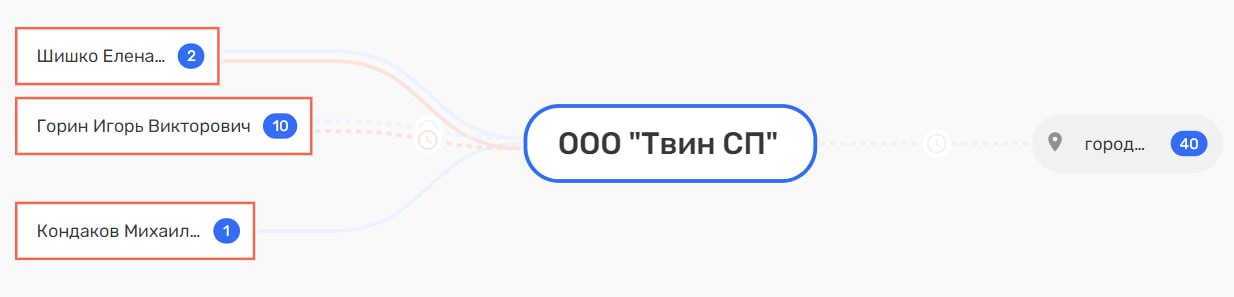 There will be no kina?