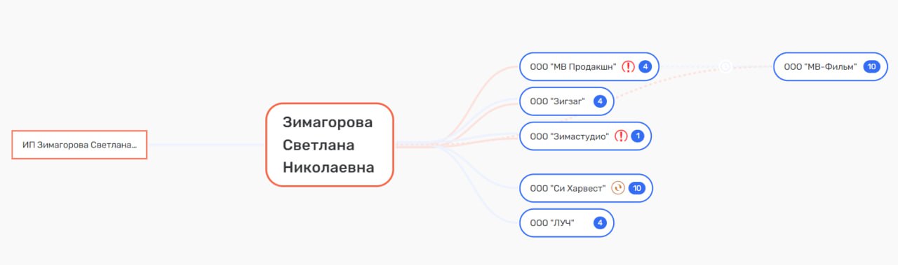 Darkin and Kozhemyako: the pier and fish only for personal use