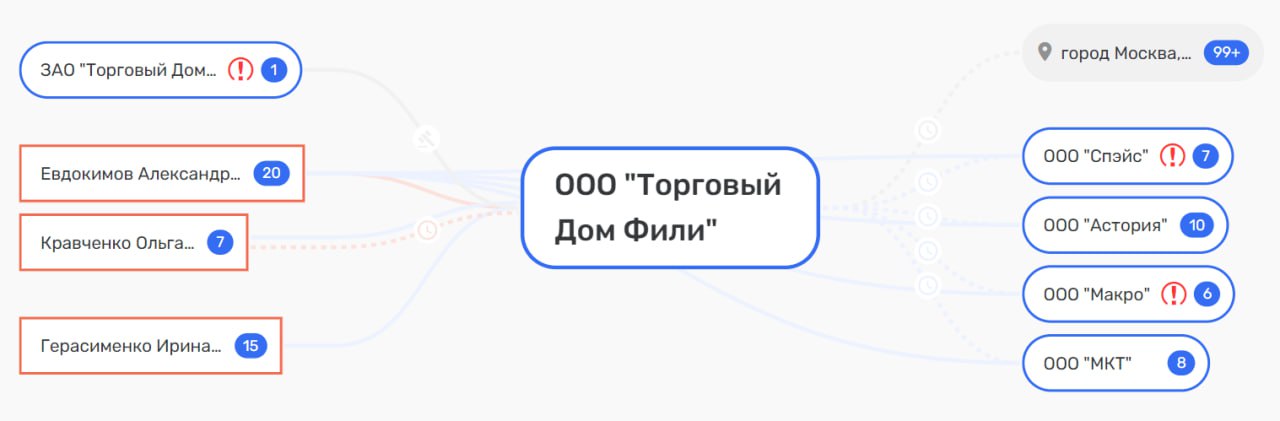 Darkin and Kozhemyako: the pier and fish only for personal use